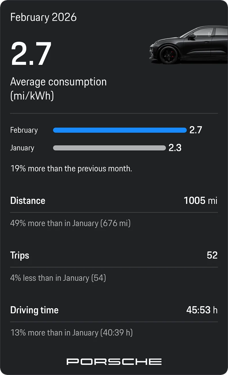 Electric Macan EV February 2026 Consumption Stats IMG_5137
