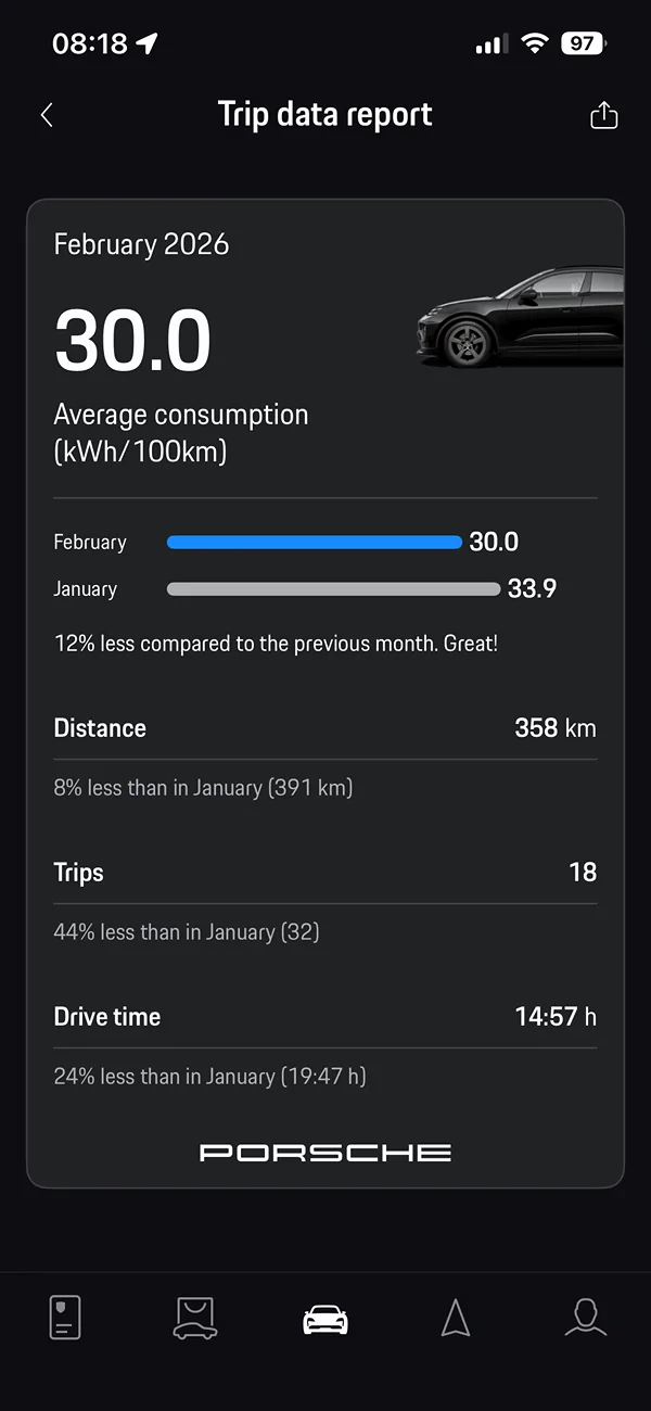 Electric Macan EV February 2026 Consumption Stats ad427e34-5ebc-487f-a02f-3269ddd17755