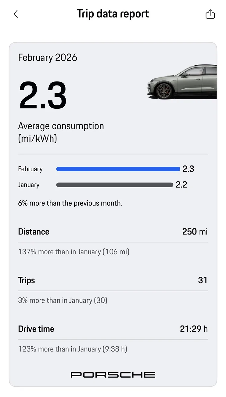 Electric Macan EV February 2026 Consumption Stats IMG_3049