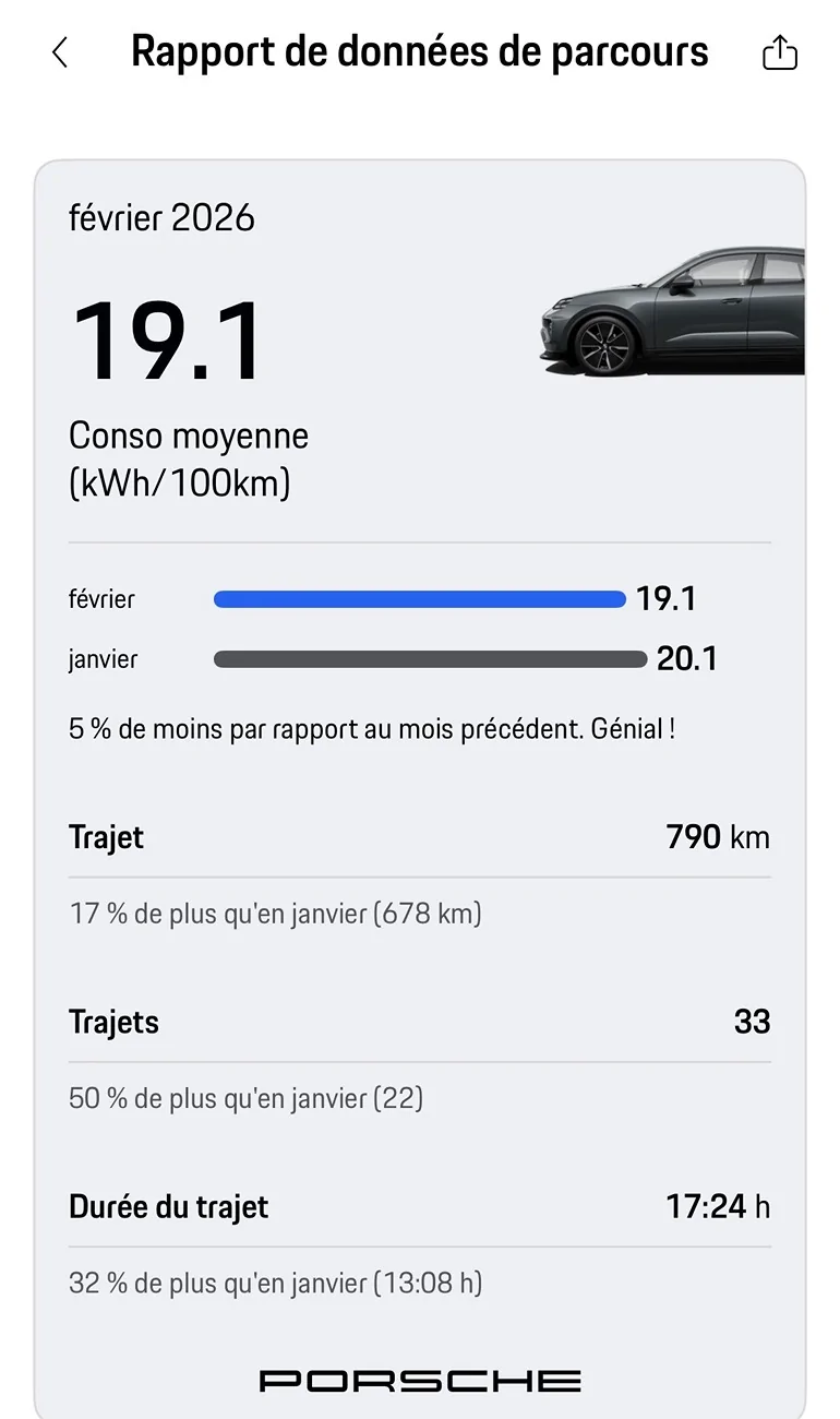 Electric Macan EV February 2026 Consumption Stats Macan Fev 2026