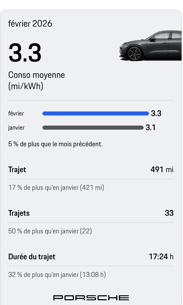 Electric Macan EV February 2026 Consumption Stats Macon 02 2026 mi kwh