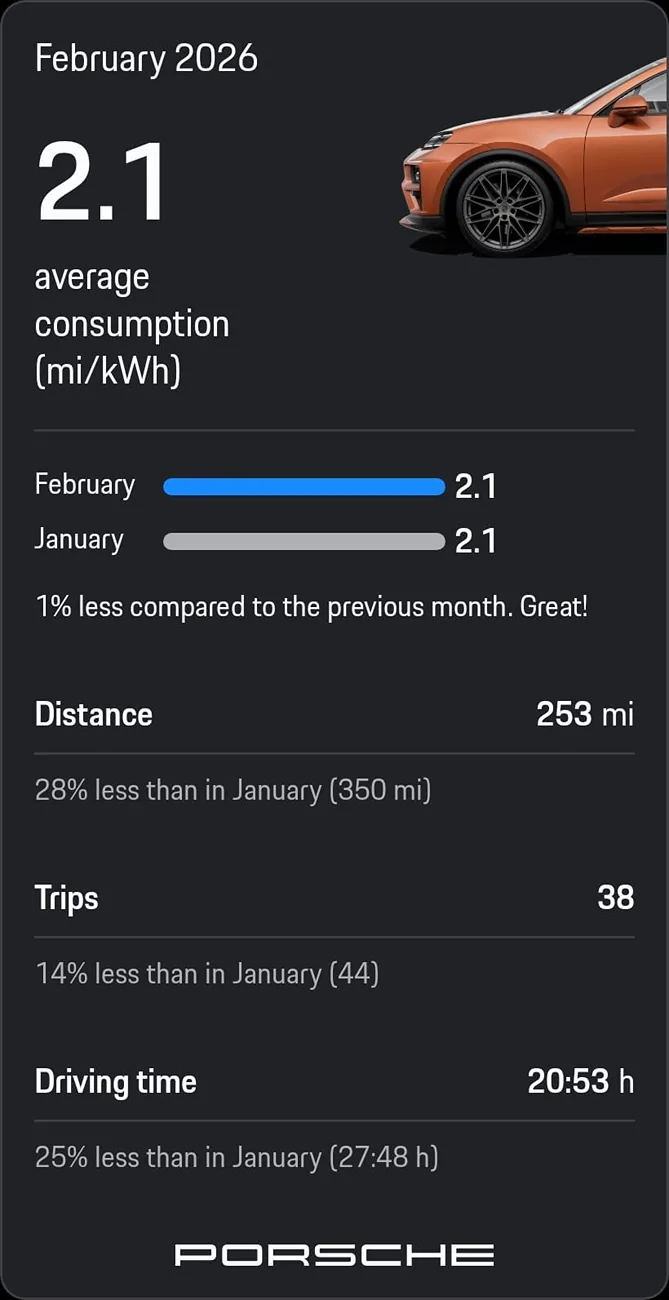 Electric Macan EV February 2026 Consumption Stats 1000152733