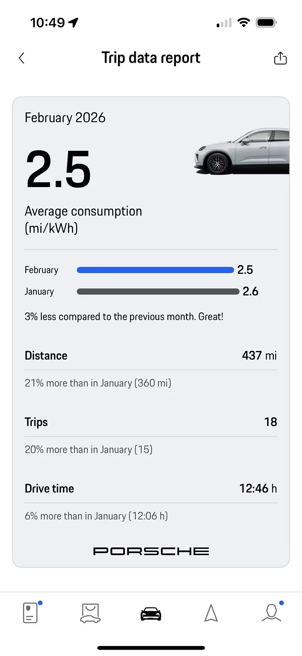 Electric Macan EV February 2026 Consumption Stats Screenshot 2026-03-01 at 10.49.01 AM