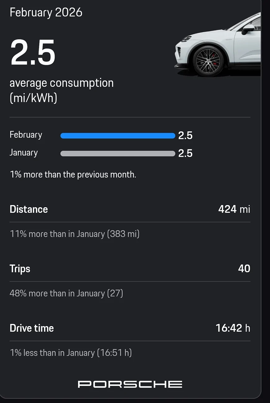 Electric Macan EV February 2026 Consumption Stats 1772547938098-07