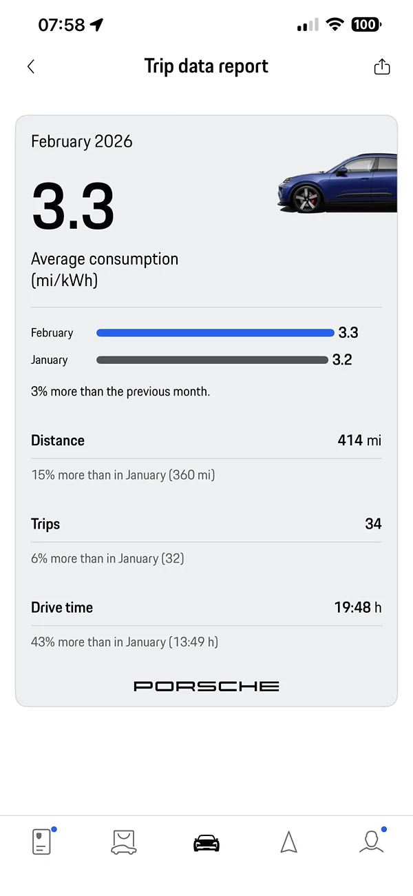 Electric Macan EV February 2026 Consumption Stats 1773068341119-8
