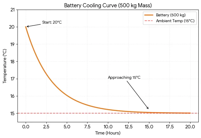 Electric Macan EV Does your Macan EV keep SoC stable when left idle for a week or longer? 1773562248346-ni