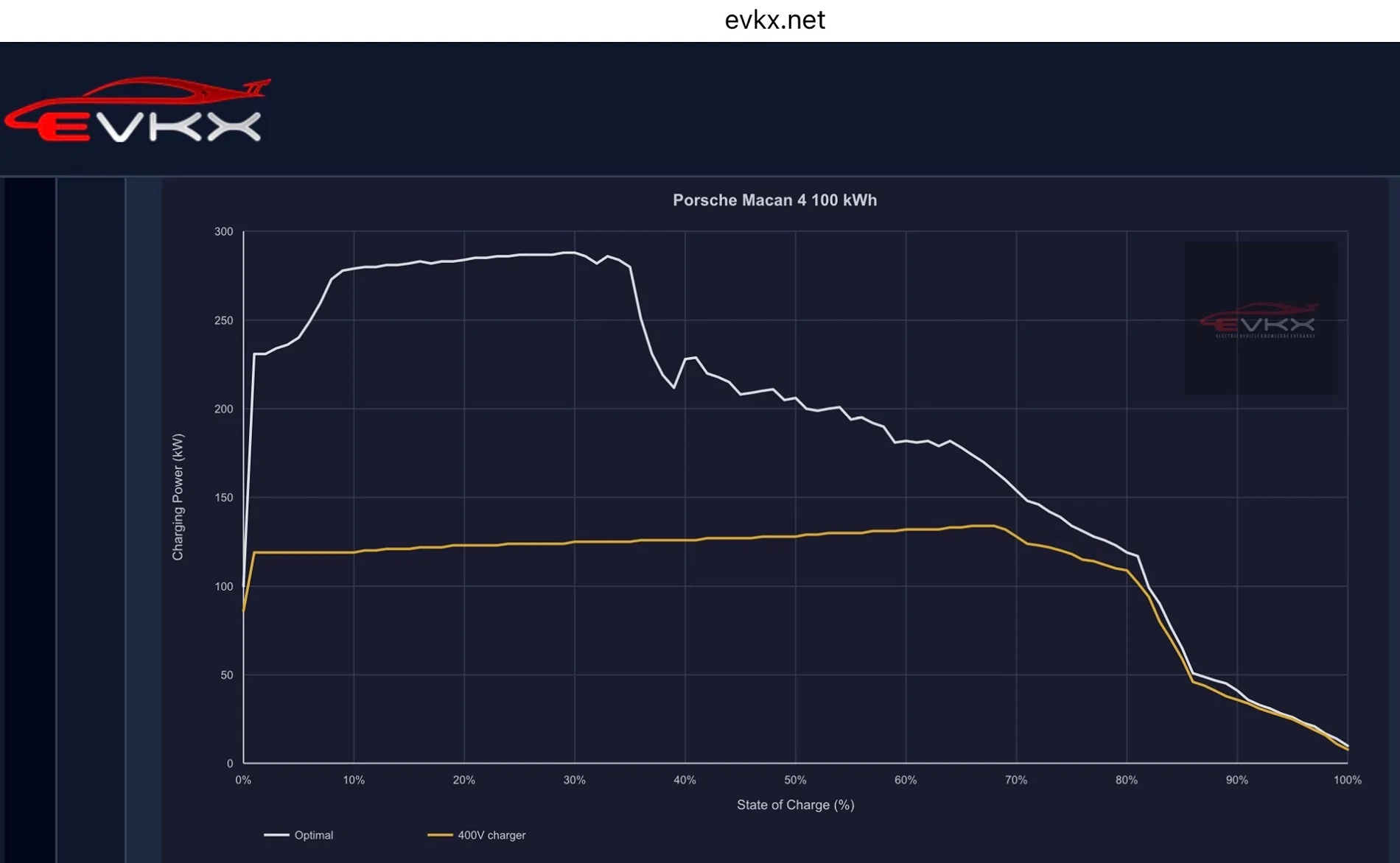 Electric Macan EV New Google Maps Now Worth Using IMG_0724