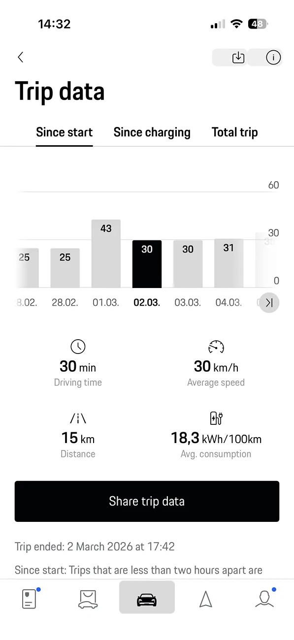 Electric Macan EV GTS consumption figures? IMG_1187