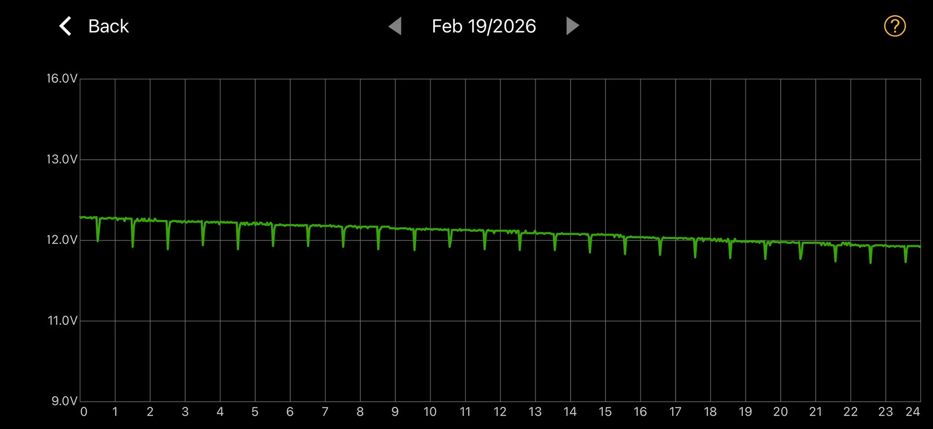 Electric Macan EV Excessive drainage of 12v battery for 2025 Macan EV. Anybody experience this? IMG_1952