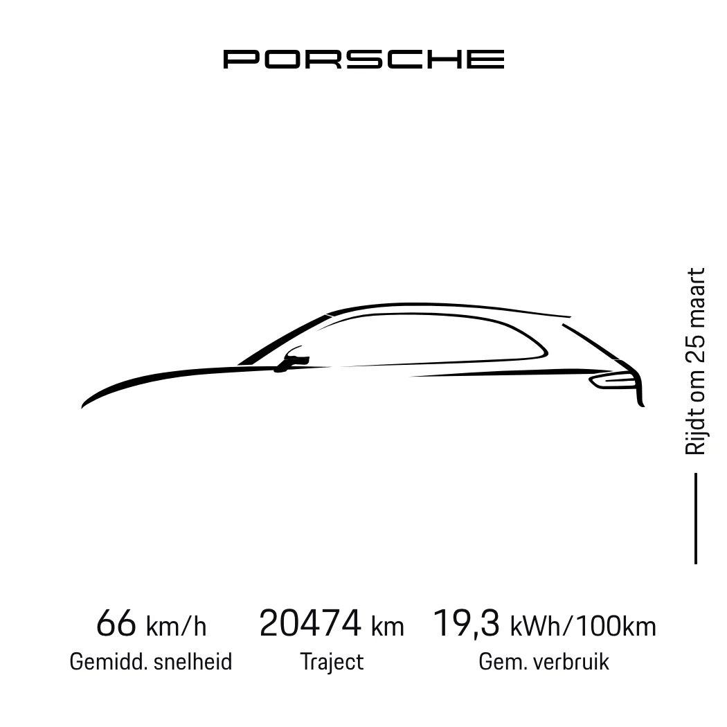 Electric Macan EV So happy with range on first long trip 1774509708967-a4