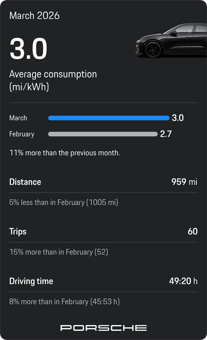 Electric Macan EV March 2026 Consumption Figures IMG_7798