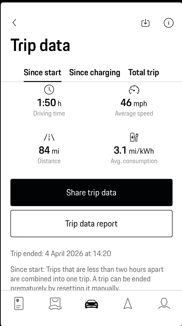 Electric Macan EV March 2026 Consumption Figures 1775457375530-l