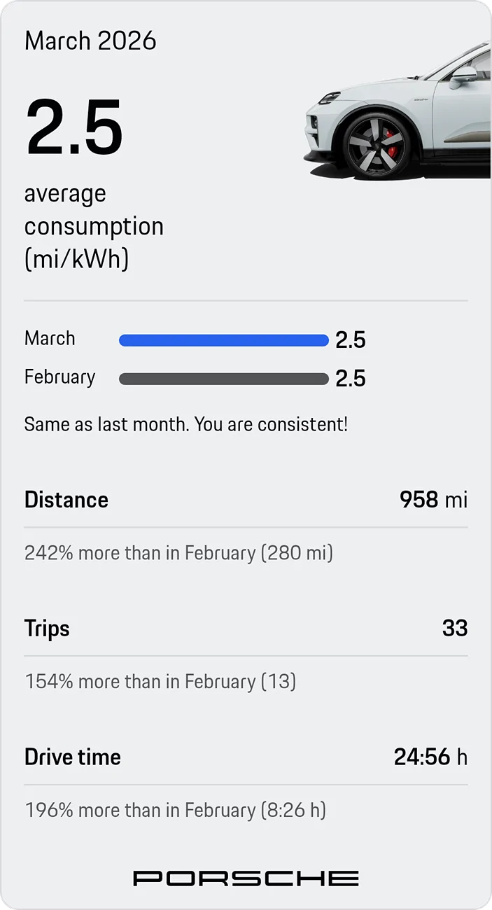 Electric Macan EV March 2026 Consumption Figures DRIVING_REPORT