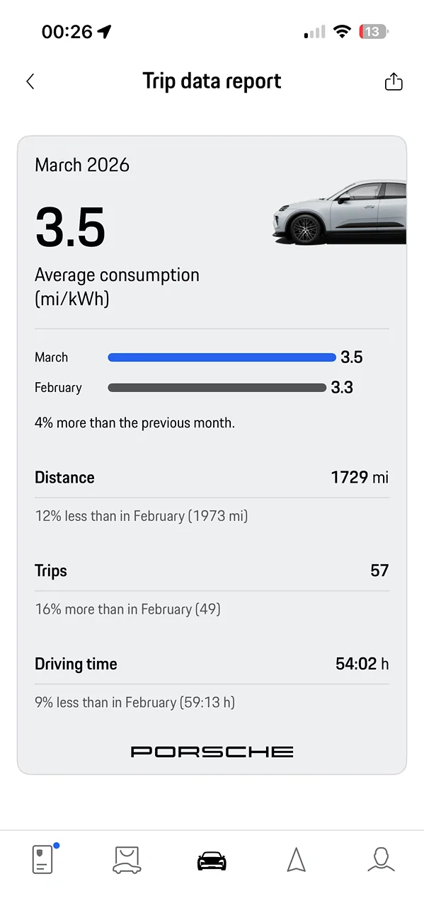Electric Macan EV March 2026 Consumption Figures IMG_4832