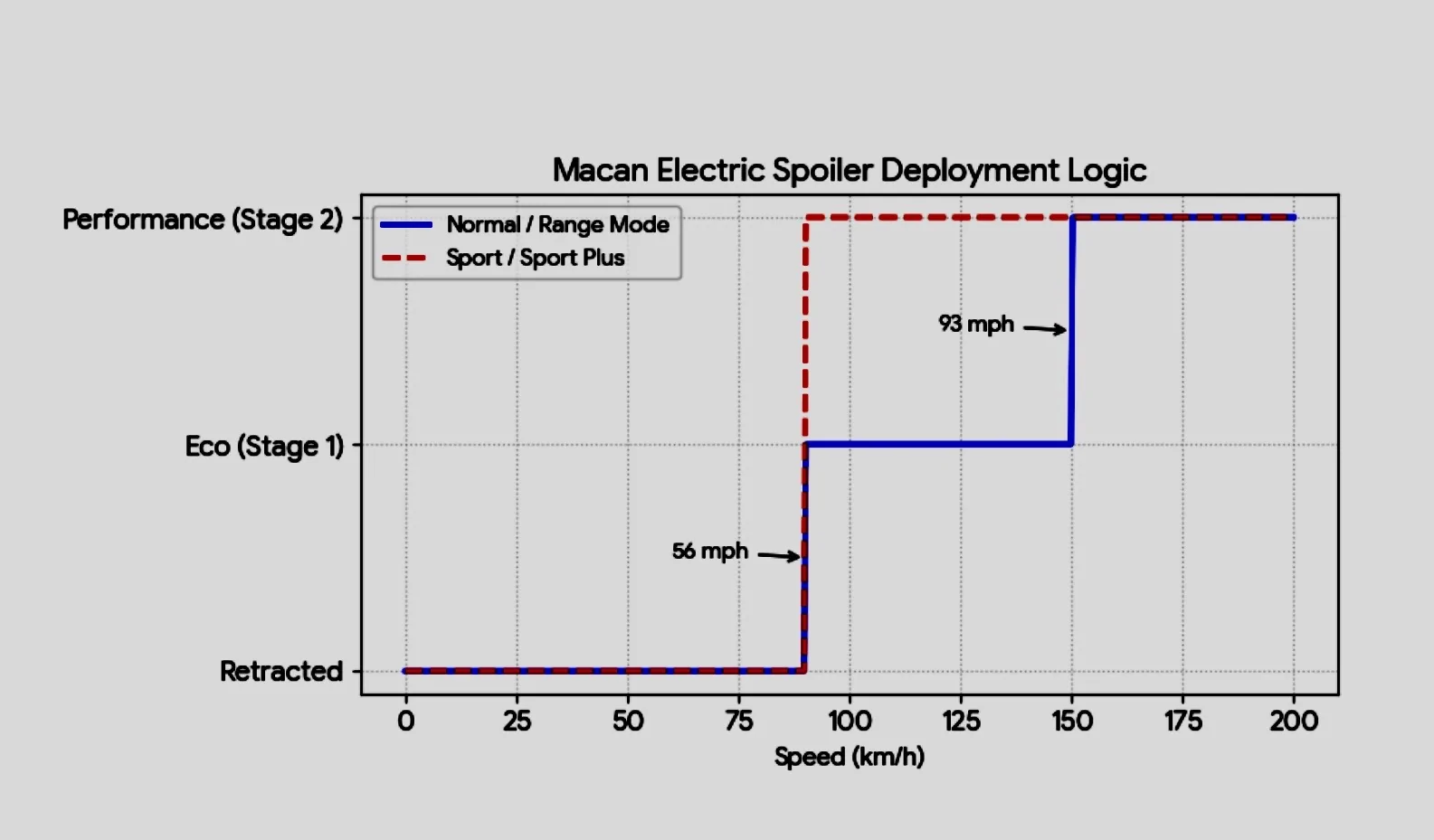 Electric Macan EV Spoiler no longer comes up IMG_9797
