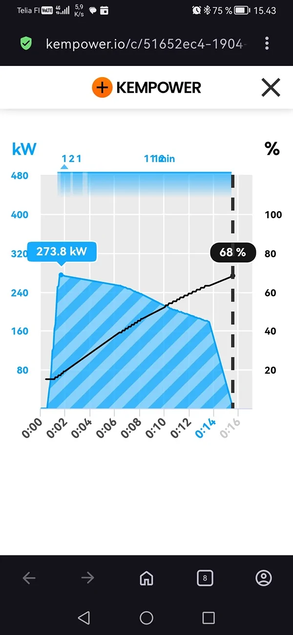 Electric Macan EV Tried super charging multiple times could not get past 40kw anymore Screenshot_20260315_154327_com.opera.browser