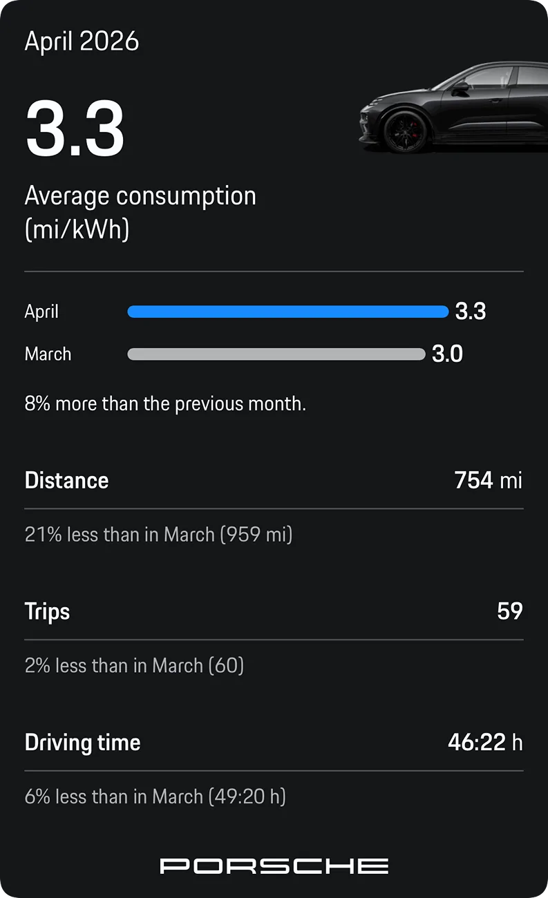 Electric Macan EV April 2026 Consumption Figures IMG_9796