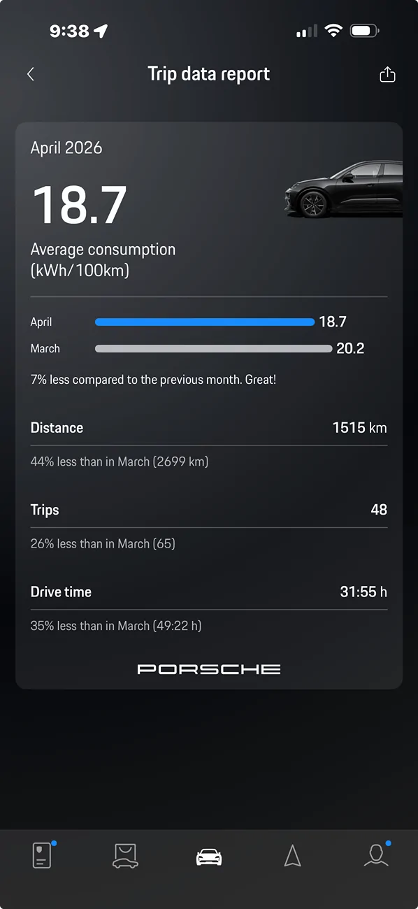 Electric Macan EV April 2026 Consumption Figures 1777621112587-fj
