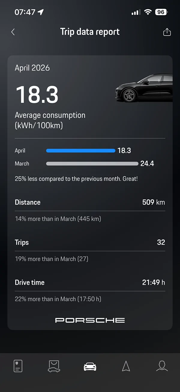 Electric Macan EV April 2026 Consumption Figures IMG_3490