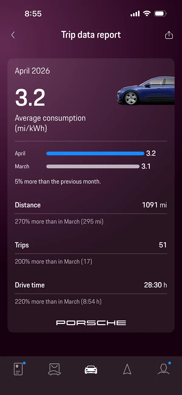 Electric Macan EV April 2026 Consumption Figures IMG_8021