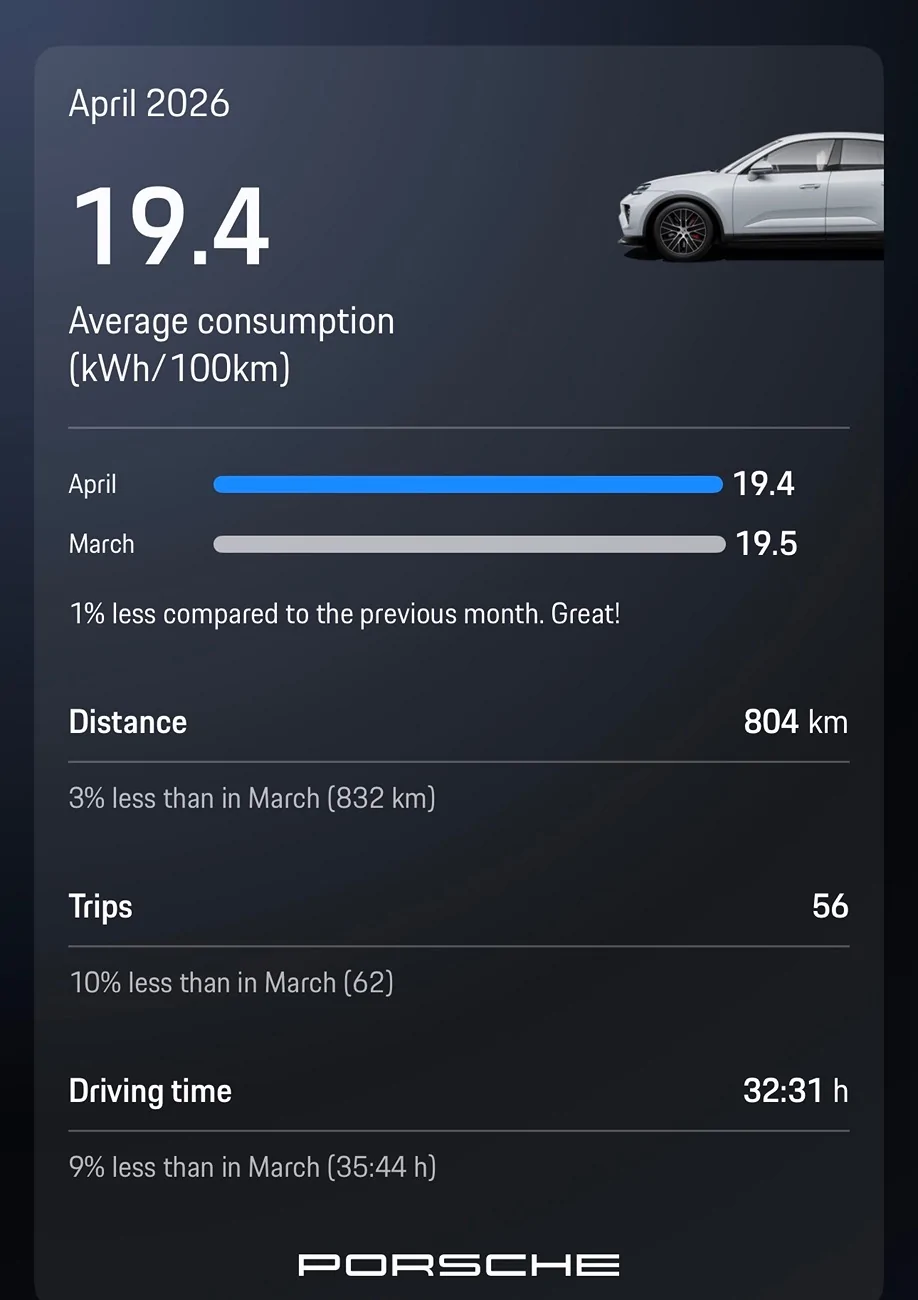 Electric Macan EV April 2026 Consumption Figures IMG_4796