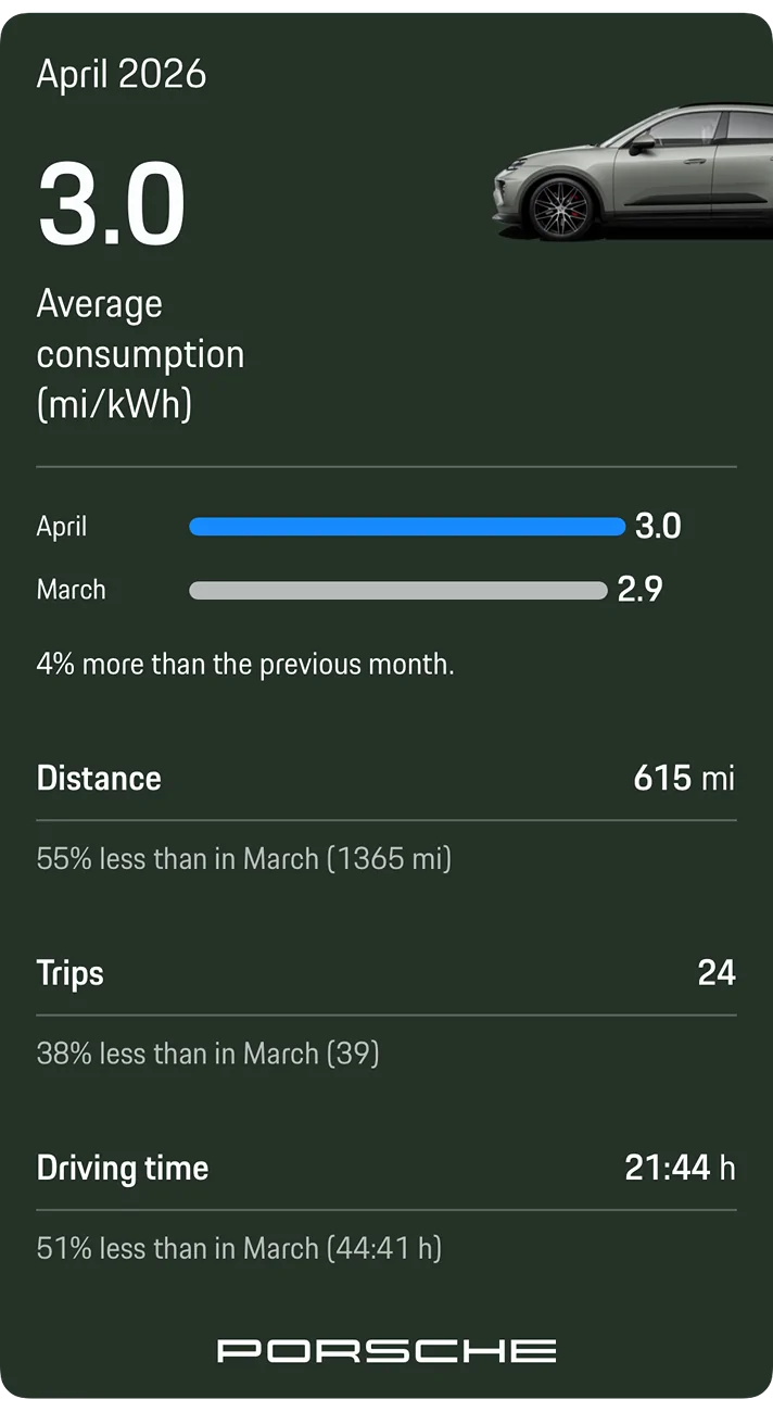 Electric Macan EV April 2026 Consumption Figures IMG_1098