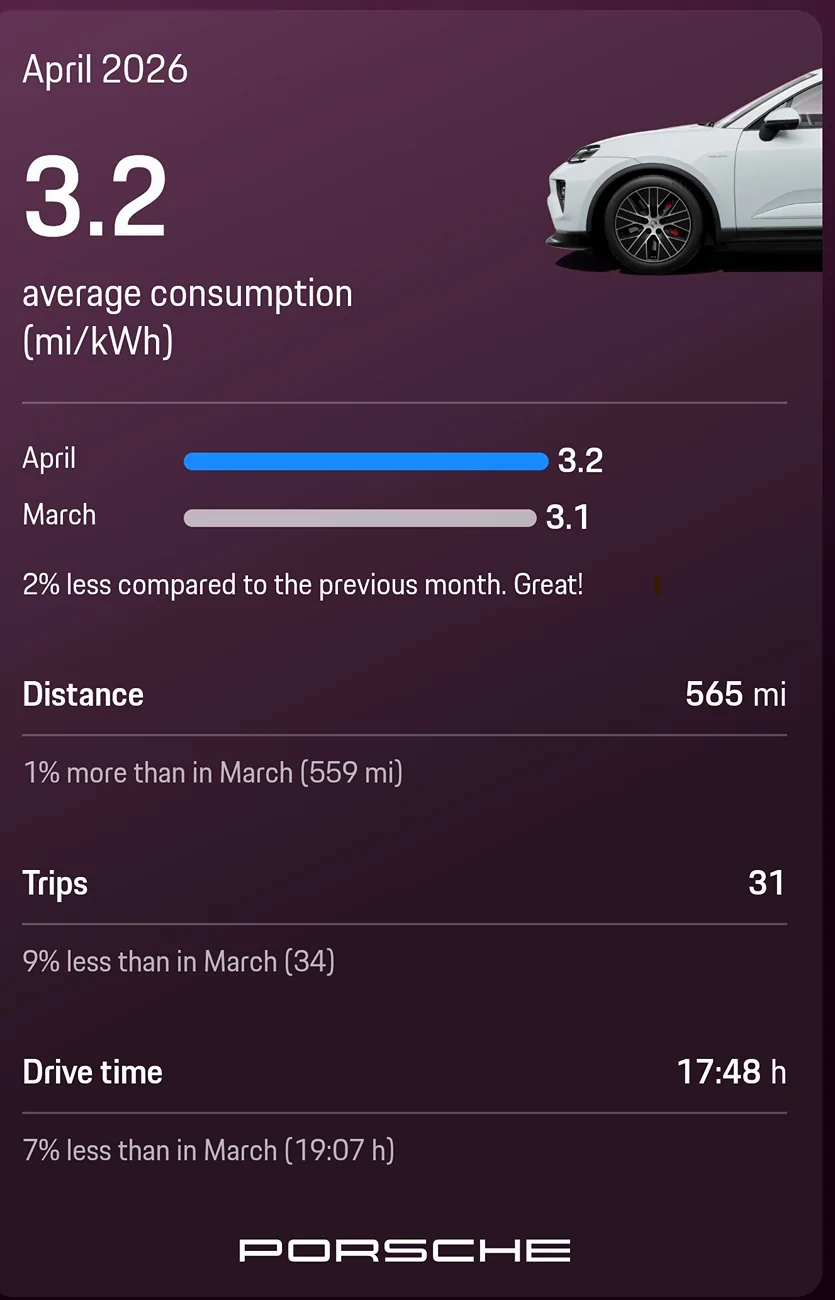Electric Macan EV April 2026 Consumption Figures - Share Yours Screenshot 2026-05-04 095355