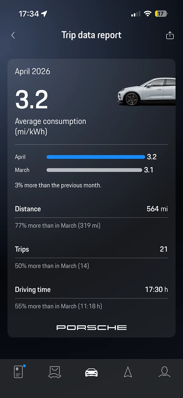 Electric Macan EV April 2026 Consumption Figures - Share Yours IMG_9441