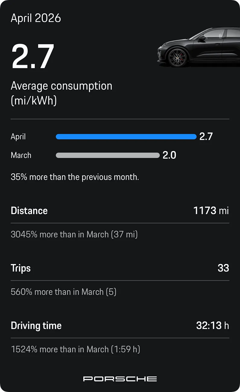 Electric Macan EV April 2026 Consumption Figures - Share Yours IMG_6524