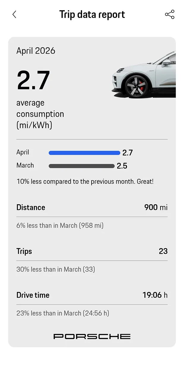 Electric Macan EV April 2026 Consumption Figures - Share Yours Screenshot 2026-05-04 145250
