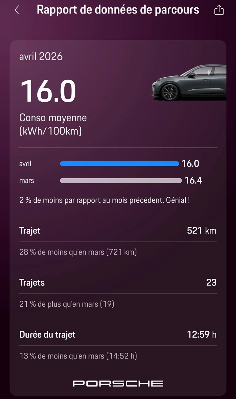 Electric Macan EV April 2026 Consumption Figures - Share Yours Macan 4 avril 2026