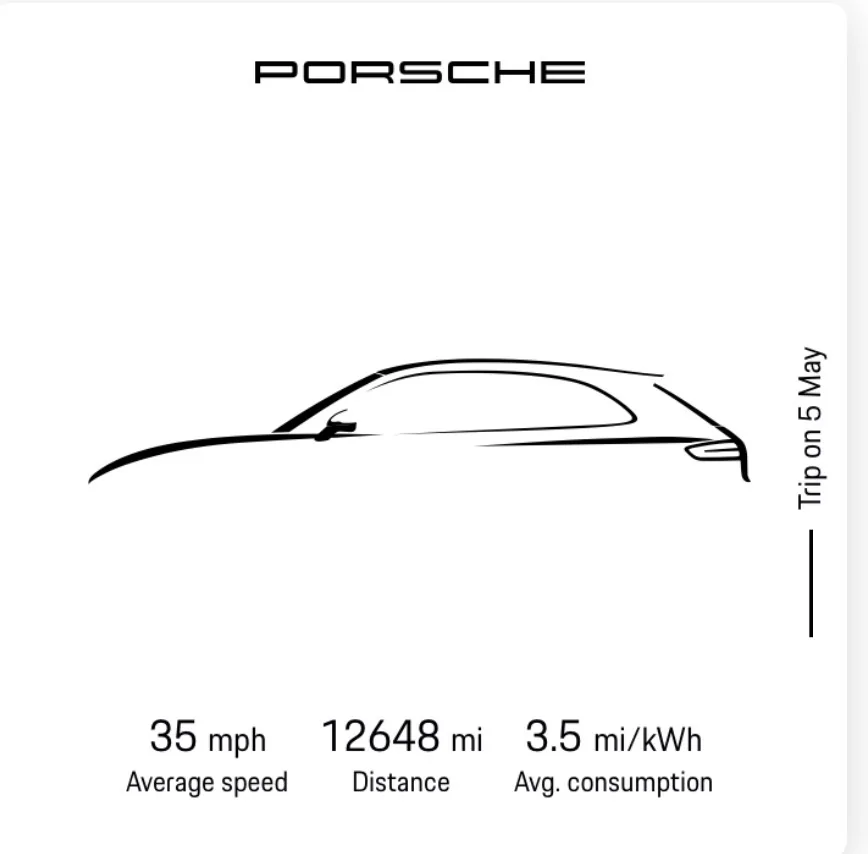 Electric Macan EV April 2026 Consumption Figures - Share Yours IMG_0798