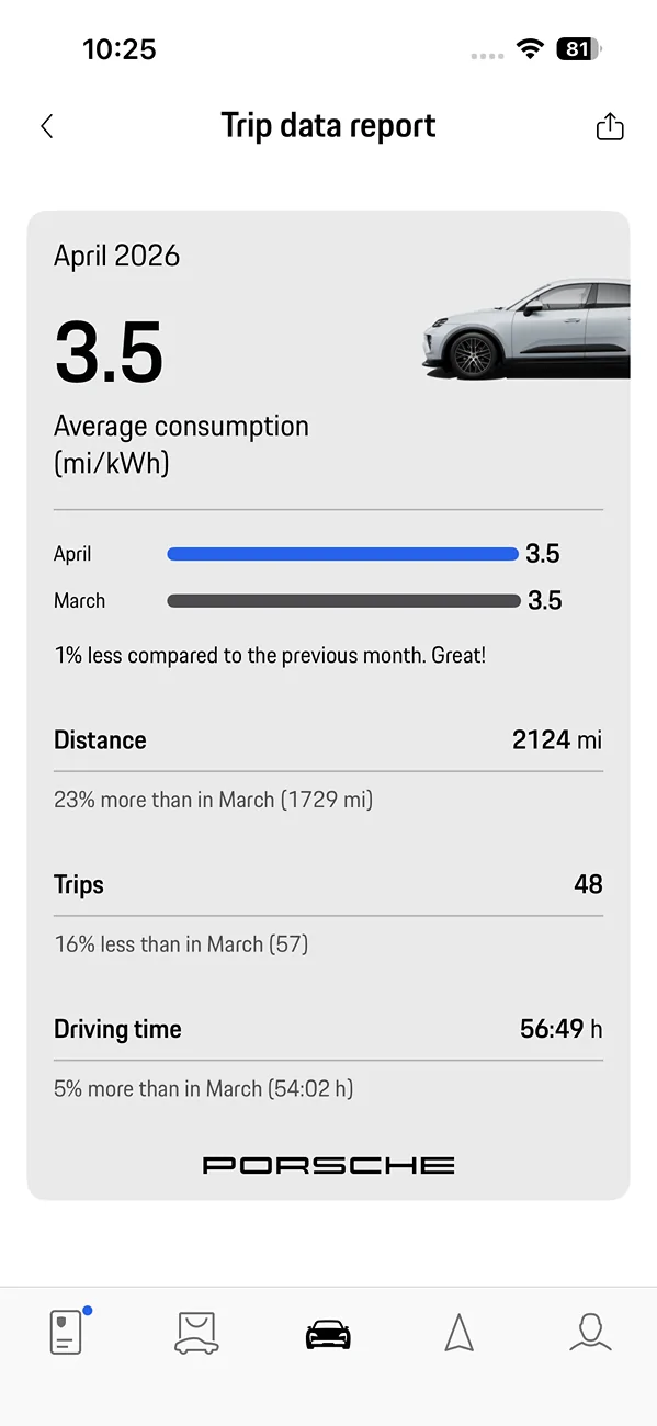 Electric Macan EV April 2026 Consumption Figures - Share Yours IMG_5015