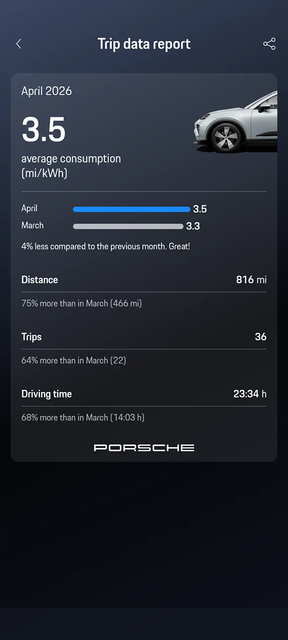 Electric Macan EV April 2026 Consumption Figures - Share Yours Screenshot_20260522-154204.Moto App Launcher