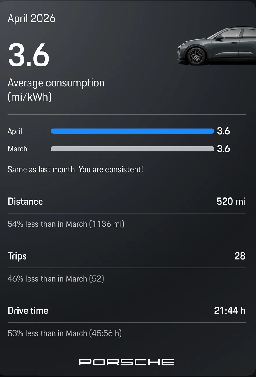 Electric Macan EV April 2026 Consumption Figures - Share Yours 1779504345636-tc