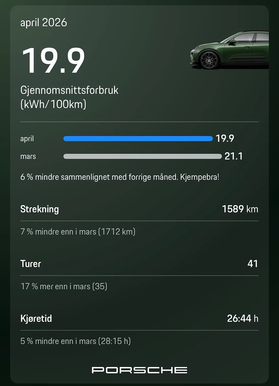 Electric Macan EV April 2026 Consumption Figures - Share Yours IMG_1649