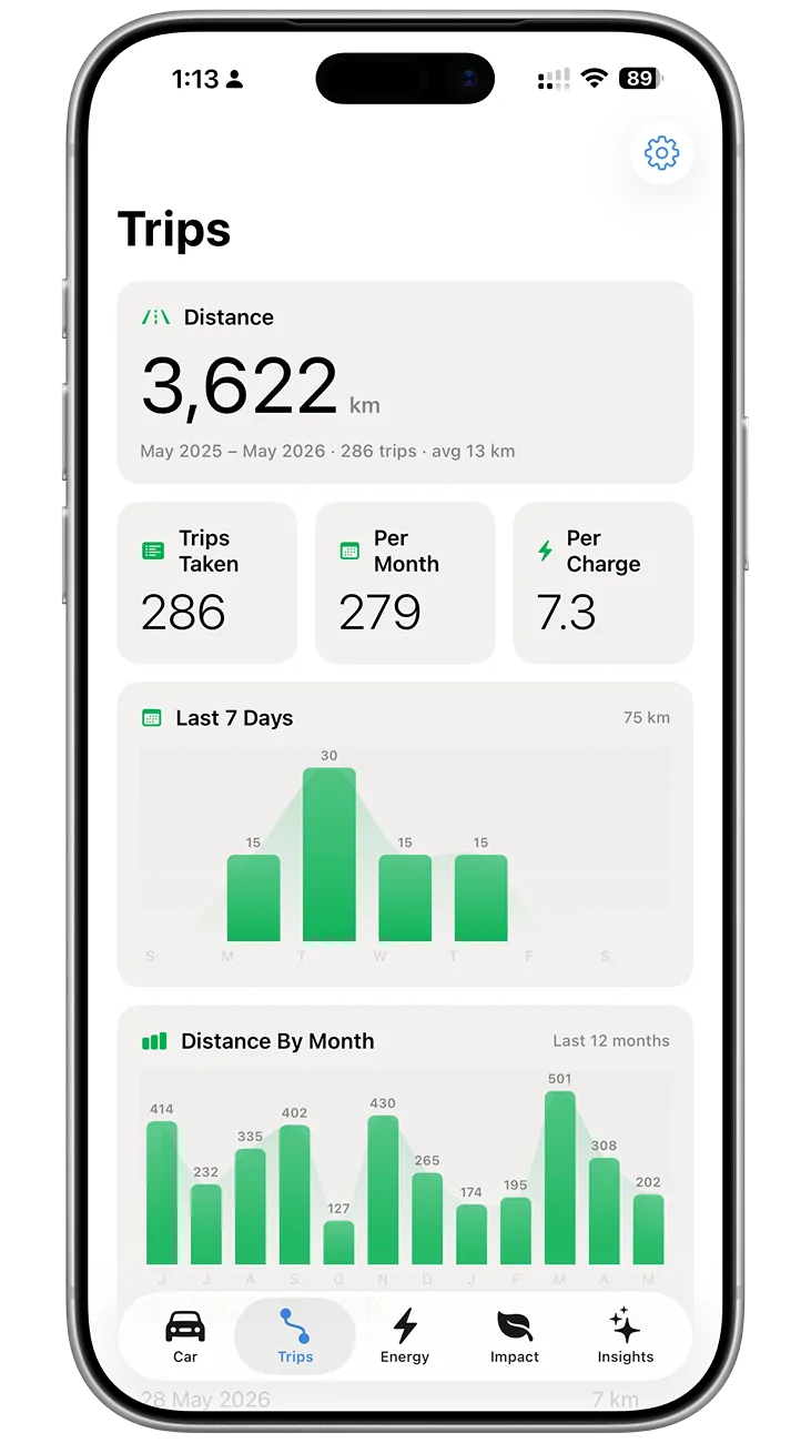 Electric Macan EV I created my own Porsche iOS app IMG_1503