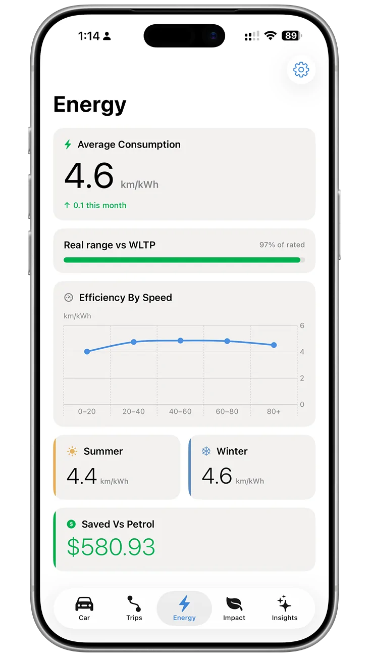 Electric Macan EV I created my own Porsche iOS app IMG_1504
