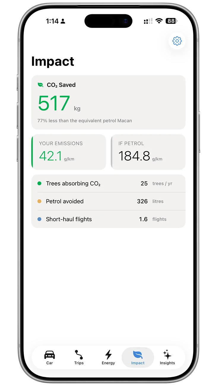 Electric Macan EV I created my own Porsche iOS app IMG_1505