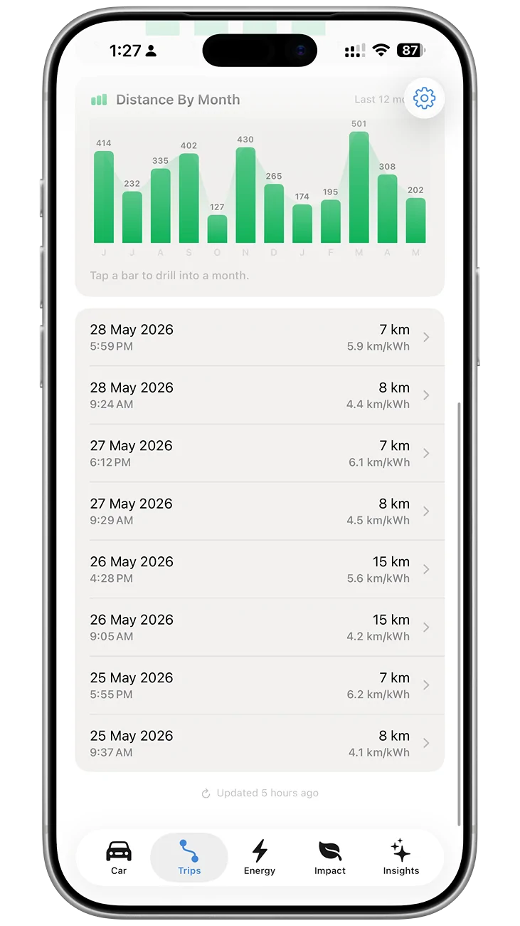Electric Macan EV I created my own Porsche iOS app IMG_1510