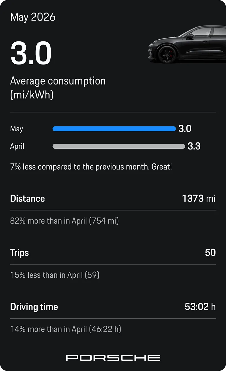 Electric Macan EV May 2026 Consumption Figures - Post Yours IMG_2123