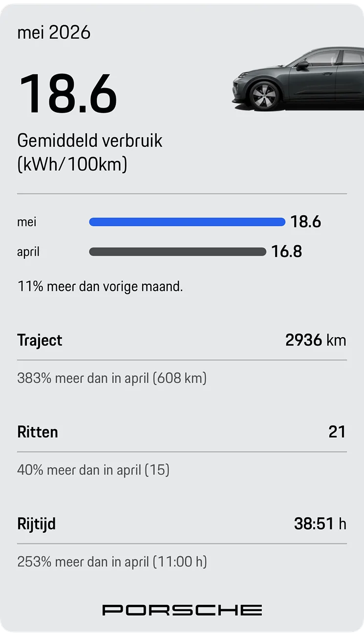 Electric Macan EV May 2026 Consumption Figures - Post Yours 1780310149286-1h