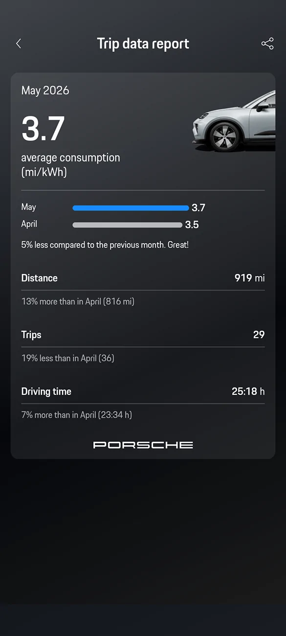 Electric Macan EV May 2026 Consumption Figures - Post Yours Screenshot_20260601-150118.Moto App Launcher
