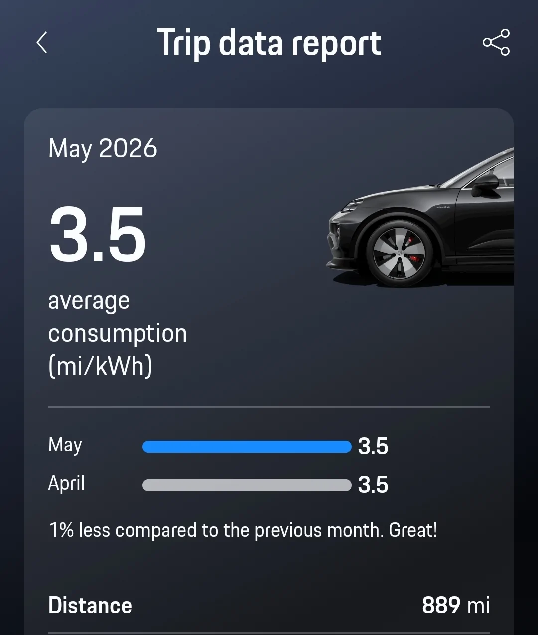 Electric Macan EV May 2026 Consumption Figures - Post Yours Screenshot_20260601_101722