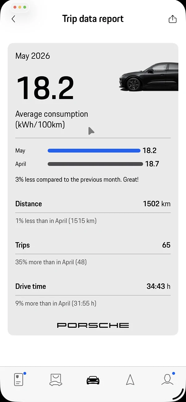 Electric Macan EV May 2026 Consumption Figures - Post Yours 1780323706884-p2