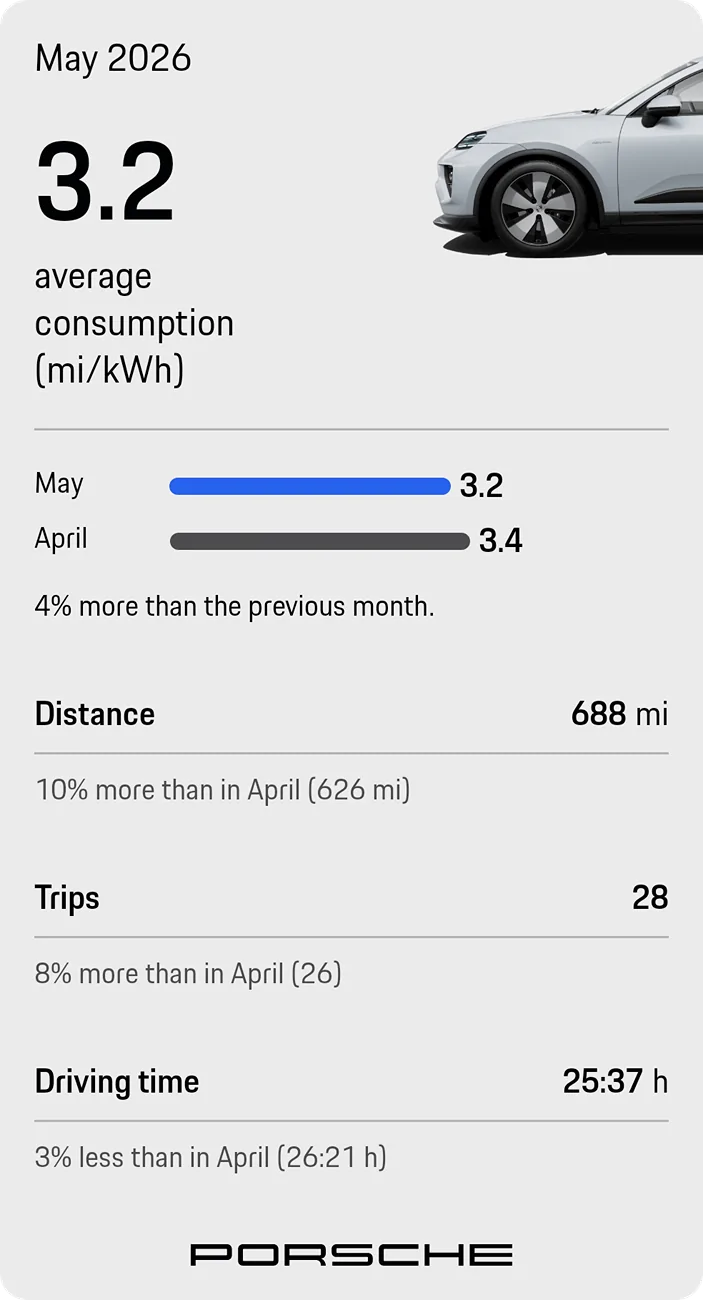 Electric Macan EV May 2026 Consumption Figures - Post Yours DRIVING_REPORT