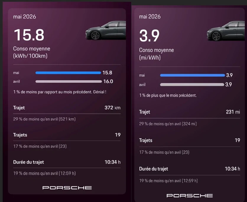 Electric Macan EV May 2026 Consumption Figures - Post Yours Mai2026