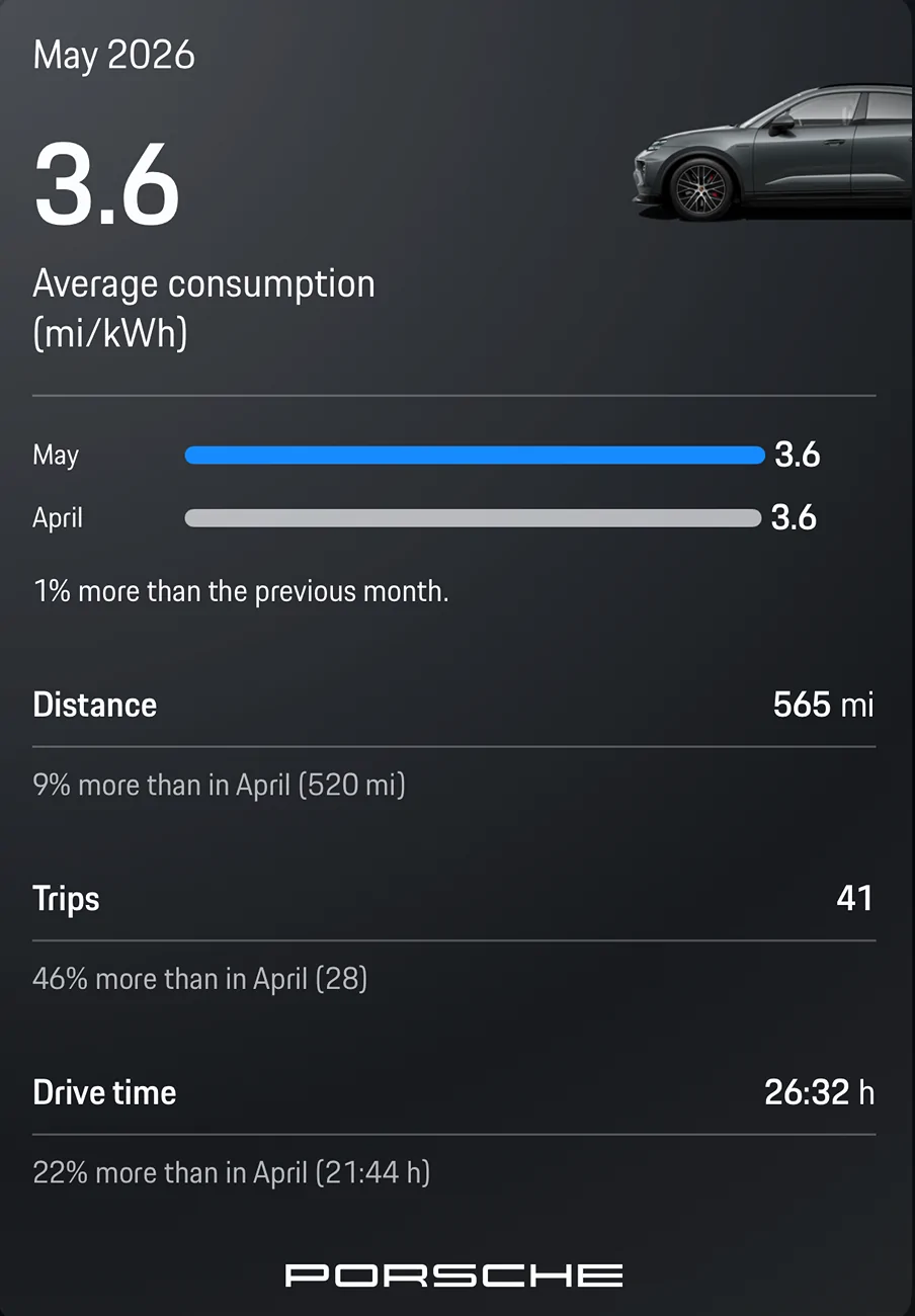 Electric Macan EV May 2026 Consumption Figures - Post Yours 1780439197313-21