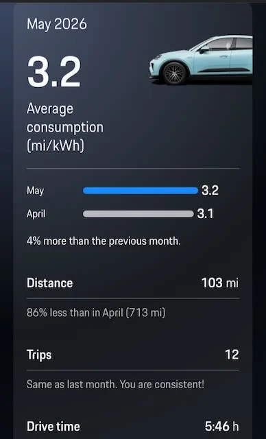 Electric Macan EV May 2026 Consumption Figures - Post Yours IMG_8408