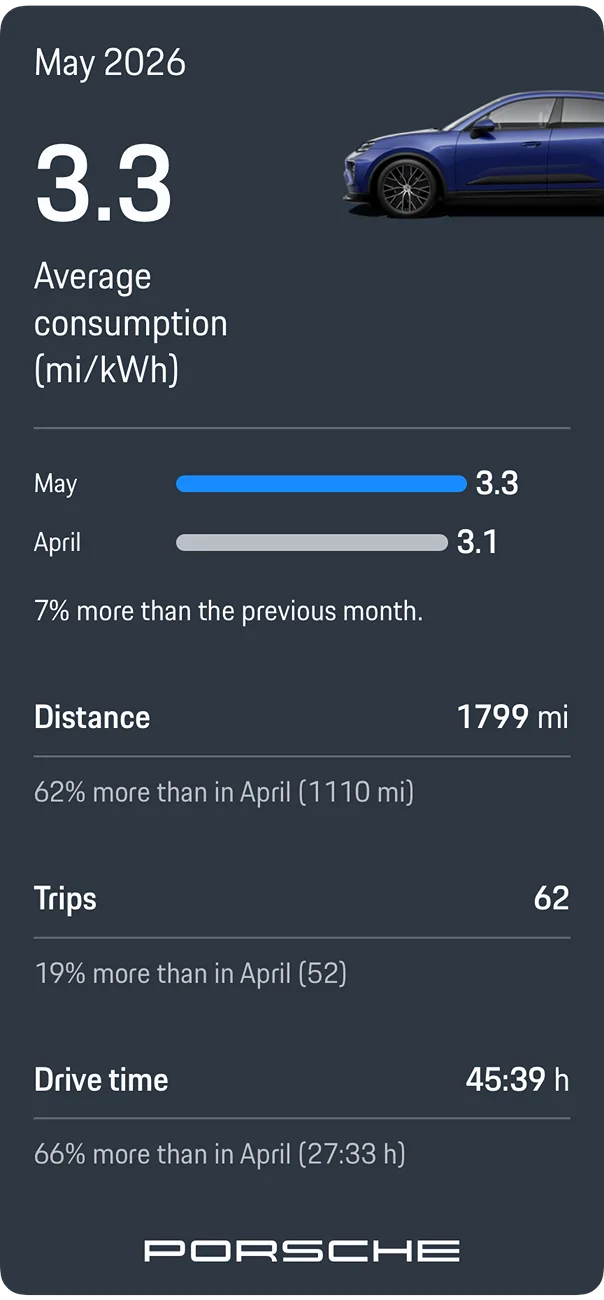 Electric Macan EV May 2026 Consumption Figures - Post Yours 1780544771024-iy